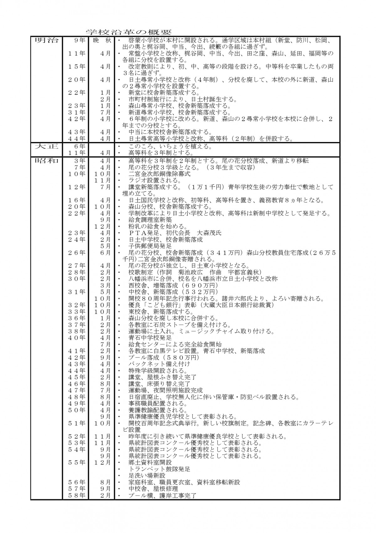 Ｒ７学校沿革_page-0001
