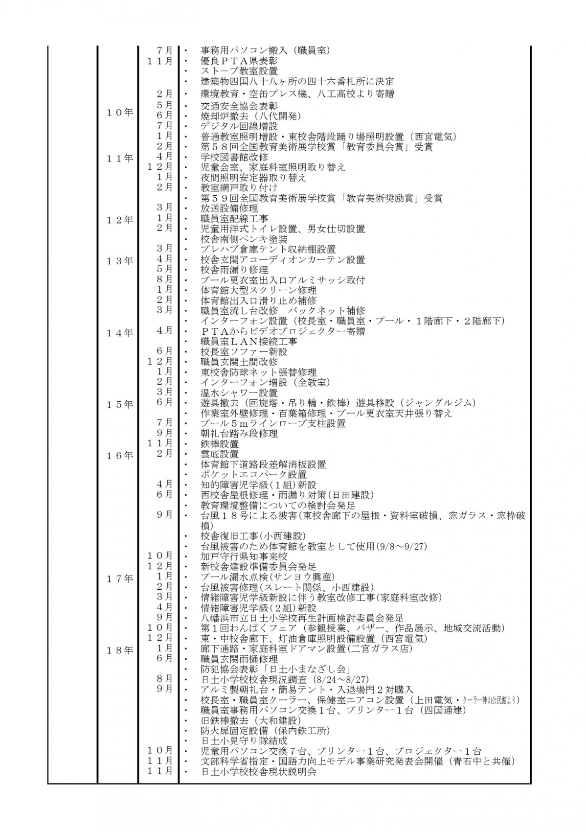 Ｒ７学校沿革_page-0003