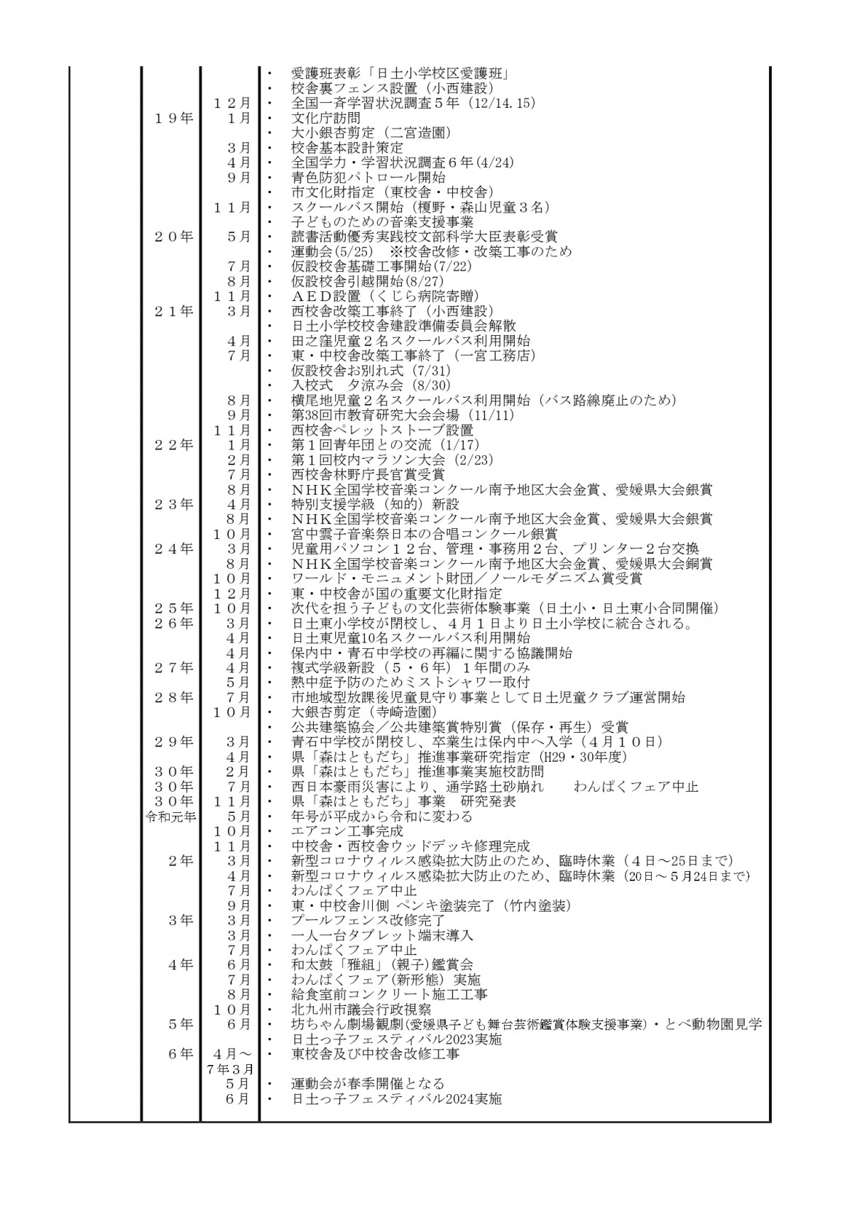 Ｒ７学校沿革_page-0004